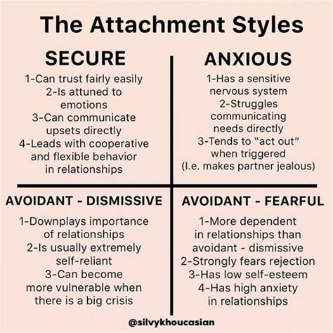 Worksheets For Attachment Styles