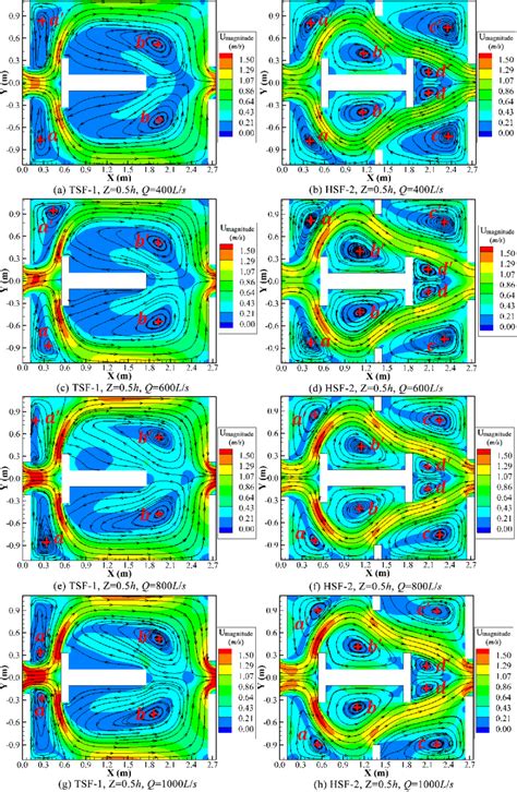 The D Time Averaged Streamlines And Velocity Magnitude Contours In The