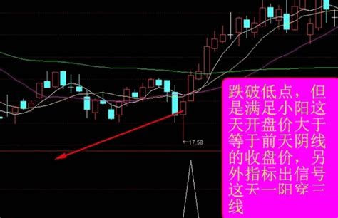 〖主力拐点〗副图选股指标 满足一阳穿三线 超准神奇波段拐点 通达信 源码通达信公式好公式网