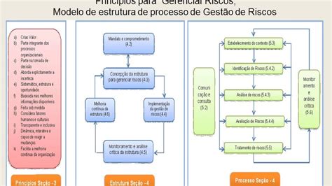 Curso Interpretação Da Iso 31000 2009 Gestão De Riscos Youtube