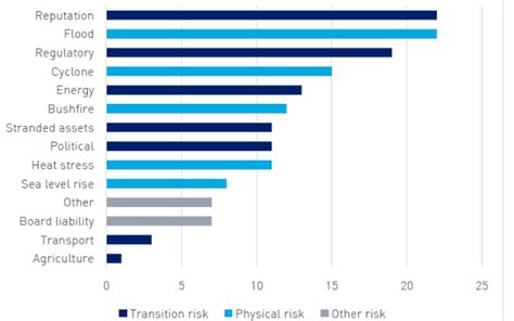 Managing The Financial Risks Of Climate Change