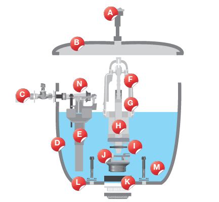 Fiche conseils Réparer votre chasse d eau avec Mr Bricolage Guadeloupe