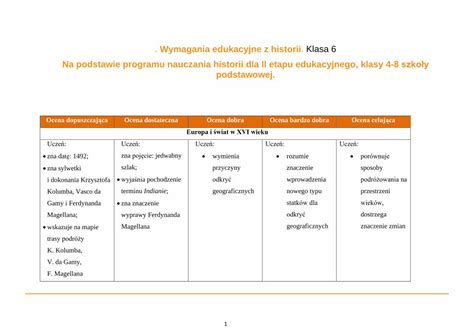 PDF Wymagania Edukacyjne Z Historii Klasa 6 Na Podstawie 1
