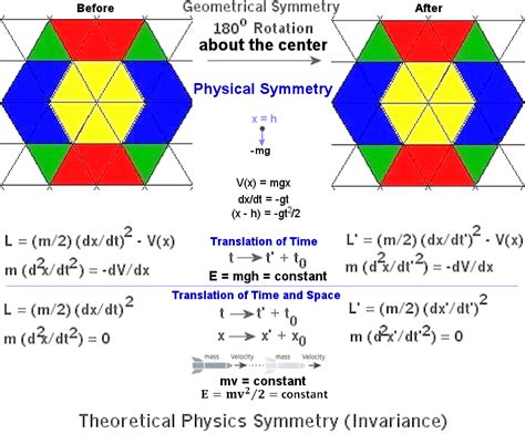 Quantum Field Theory