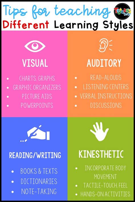 Learning Styles Visual Auditory Kinesthetic Tactile L