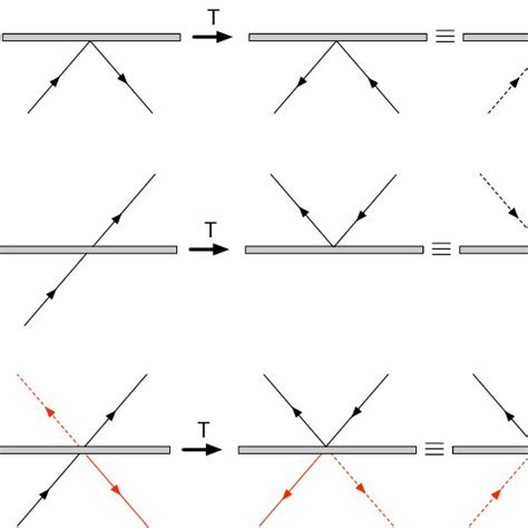 3 Schematic Representation Of Particle And Antiparticle Trajectories