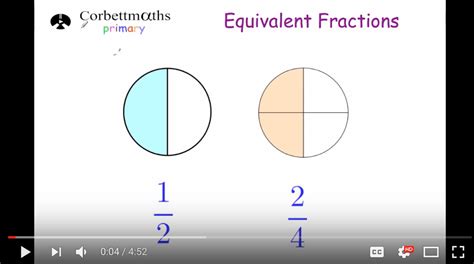 Equivalent Fractions and Simplifying Fractions Videos – Corbettmaths ...