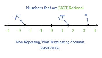 RATIONAL And IR Rational Numbers Flashcards Quizlet