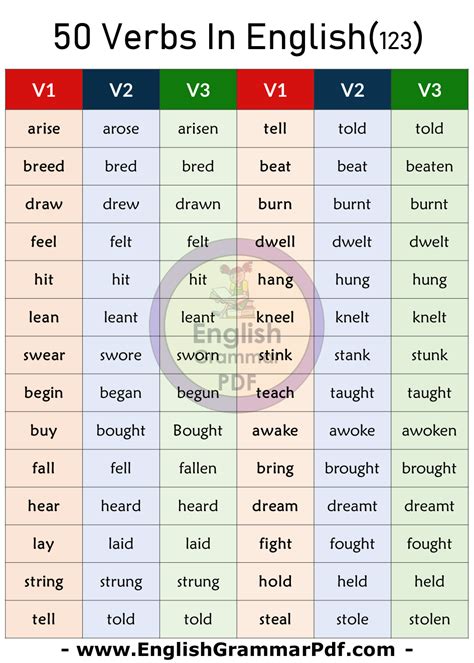 Three Forms Of Verbs Forms Of Verb List In English 41 Off