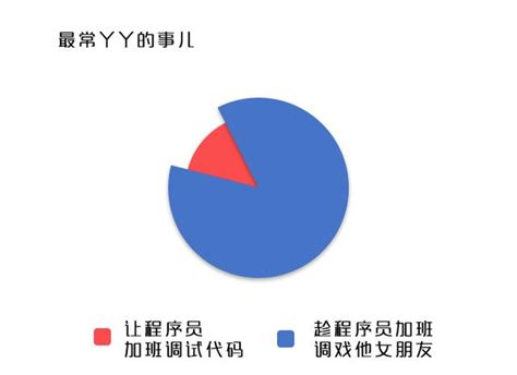 一波圖帶你認識世界上最神秘的物種——產品經理 每日頭條