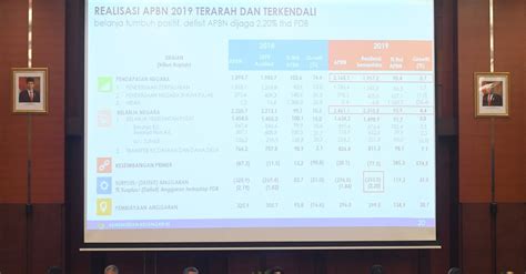 Kemenkeu Target Defisit APBN 2021 Kisaran 3 21 Hingga 4 17 Persen