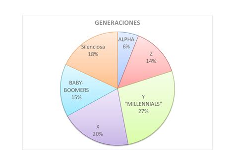 Tabla De Generaciones