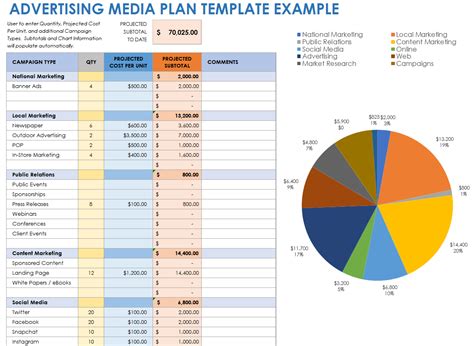 Download Free Media Plan Templates in Many Formats & How-To