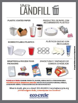 Guidelines Poster What Goes In The Trash Eco Cycle