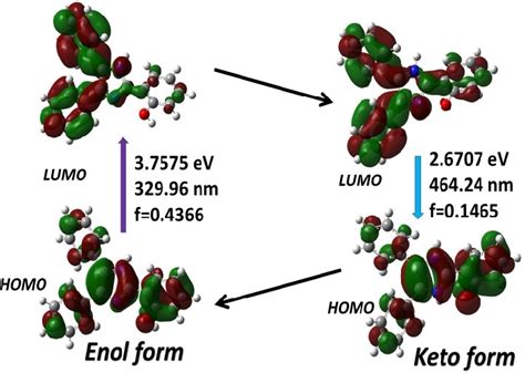 Excited State Intramolecular Proton Transfer Esipt Pathway In