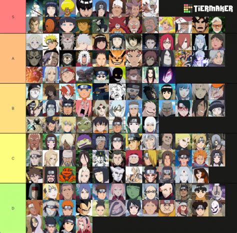 Naruto Akatsuki Tierlist Tier List Community Rankings Tiermaker