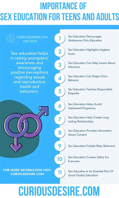 15 Reasons Why Sex Education Is Important