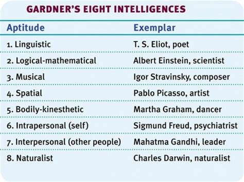 Psychology 102: Intelligence & intelligence assessment