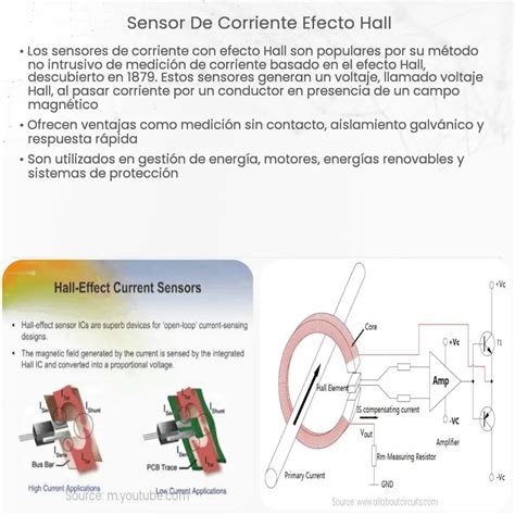 Sensor De Corriente Efecto Hall How It Works Application Advantages