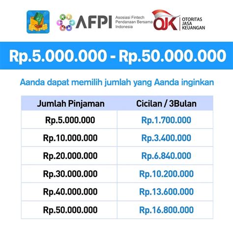 Tanpa Ribet Ajukan Pinjaman Hanya Dengan KTP Saja Bisa Cair Hingga 10