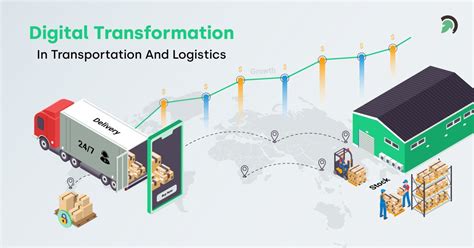 Grab Transport Logistics Economy By Digital Transformation