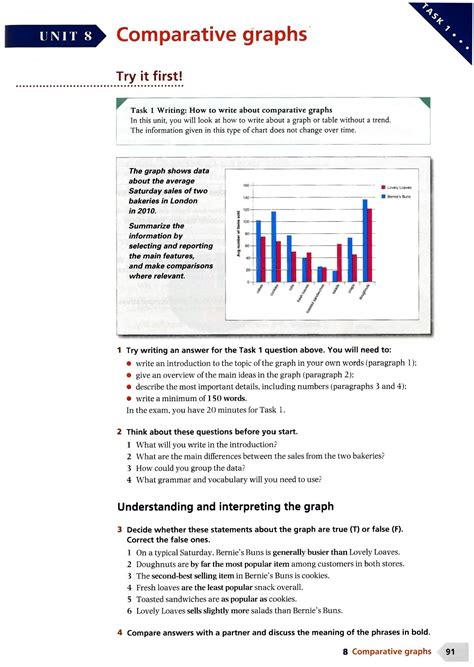 Solution Ielts Writing Task Comparative Graphs Studypool