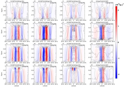 Same As Fig 8 But For Atmospheric Mass Streamfunction Color Shading