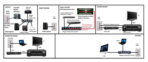 Comcast Connection Pro Wiring Diagram Get Xfinity Home Wirin