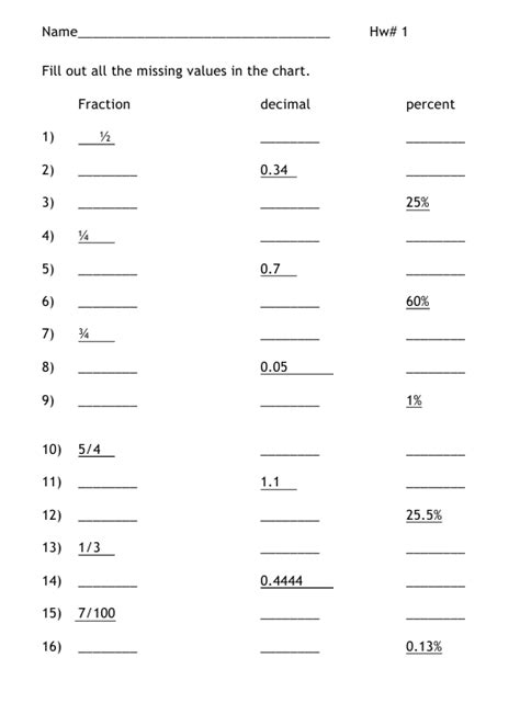 Fraction Decimal Percent Review Worksheet Decimal Worksheets