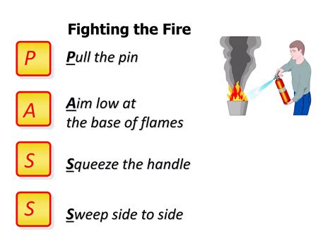 Basic Fire And Fire Extinguisher Trainingppt