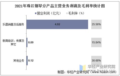 2016 2021年珠江钢琴（002678）总资产、总负债、营业收入、营业成本及净利润统计华经情报网华经产业研究院