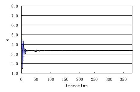 Objective Function Vs Iteration For Case 1 Download Scientific Diagram