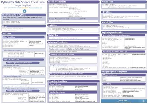 Python Pandas Cheat Sheet Pdf