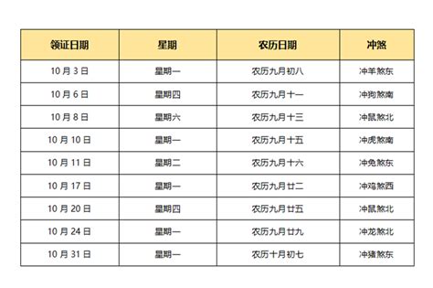 2022年领结婚证的好日子 2022最全的领证黄道吉日一览【婚礼纪】