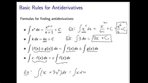 Evaluating Definite And Indefinite Integrals Algebraically YouTube