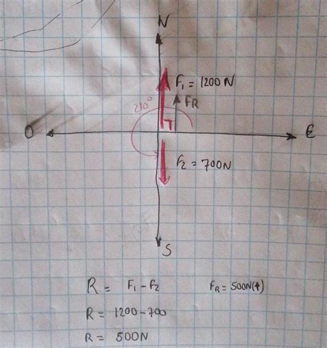 Determina El Valor Escalar Y La Direcci N De La Suma Vectorial De Los