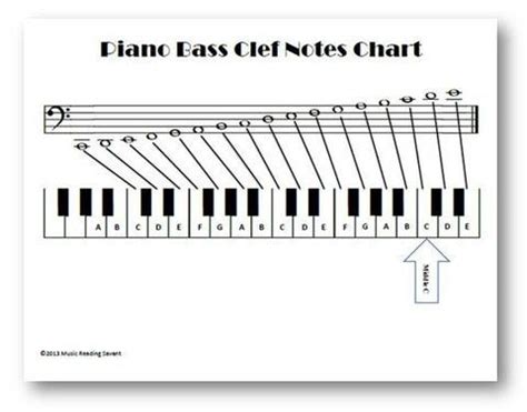 Bass Clef Notes Piano Chart: A Visual Reference of Charts | Chart Master