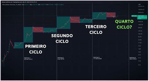 Aconteceu Em 2013 Em 2015 E Pode Estar Prestes A Acontecer Agora