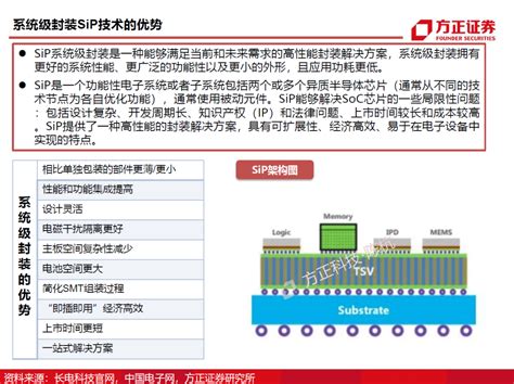 半导体封测行业需求旺盛 深圳市英士达机电技术开发有限公司