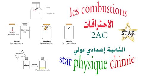 Les Combustions 2AC 2022 YouTube