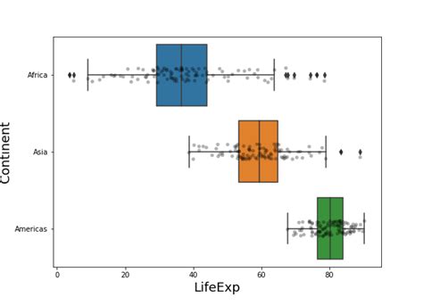 Python Seaborn Boxplot Horizontal Line Annotation Stack Overflow Hot