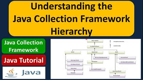 Understanding The Java Collection Framework Hierarchy Youtube