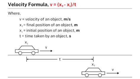 Velocity Formula Math