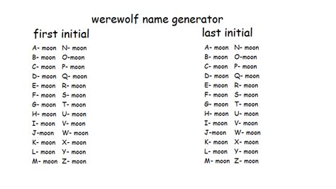 Moon Moon Werewolf Name