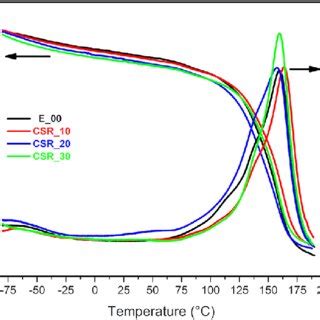 Average shear strength of the neat epoxy, epoxy toughened with CSR and... | Download Scientific ...