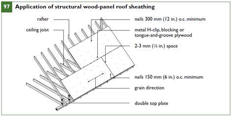 Osb Roof Decking Installation