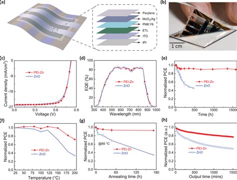 A Structure Of The Ultrathin Organic Photovoltaics Device B Download Scientific Diagram