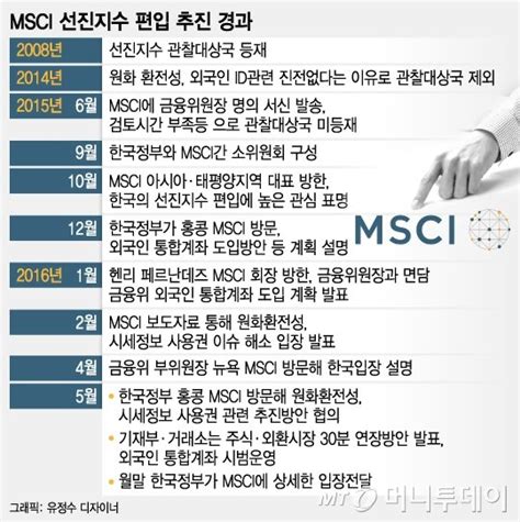 Msci 선진지수 도전 8년째 좌절 이유는 머니투데이