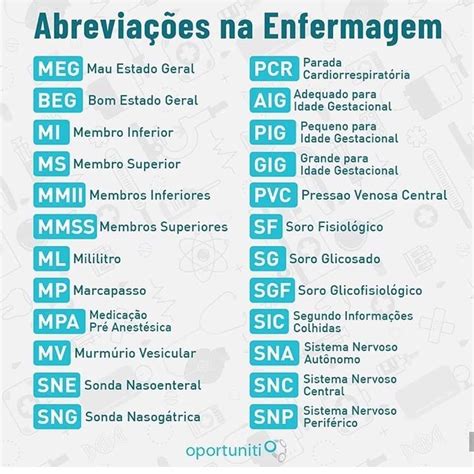 Siglas De Exames Laboratoriais E Seus Significados