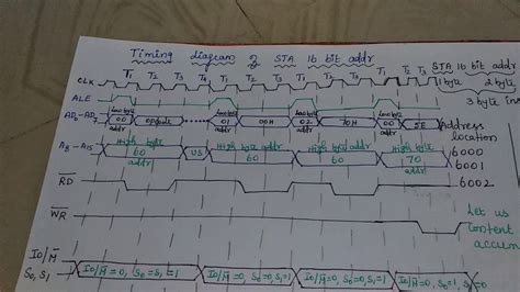 Timing Diagram Of Sta Bit Address Youtube